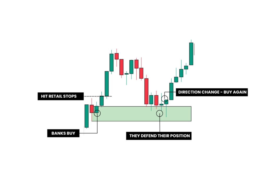 Logical Trading School